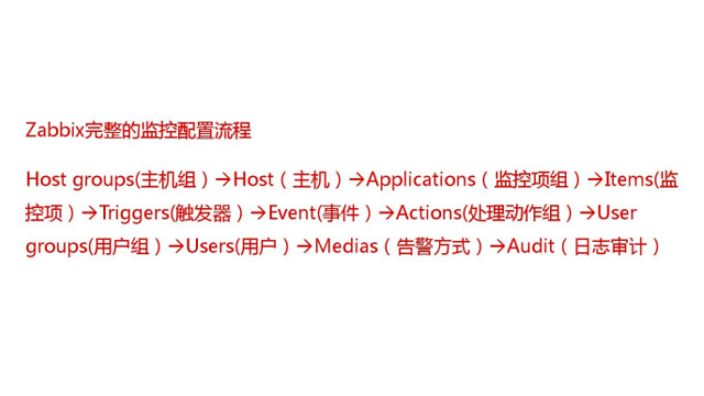 宝马国际娱乐注册官网平台 T博体育官方网,zabbix