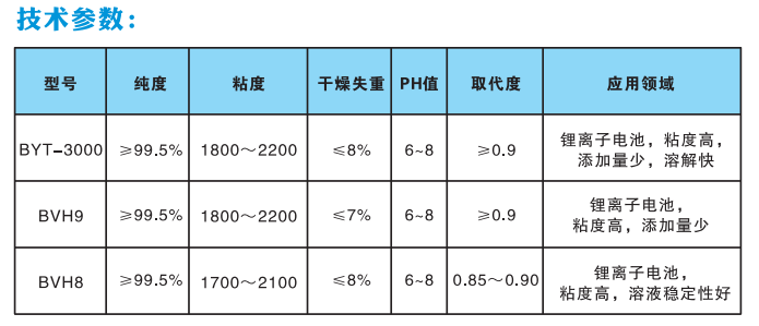 宝马国际娱乐注册官网平台 345李逵官方捕鱼下载,锂电池级CMC