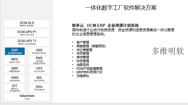 宝马国际娱乐注册注册开户 百家博官方网站,包装行业管理软件